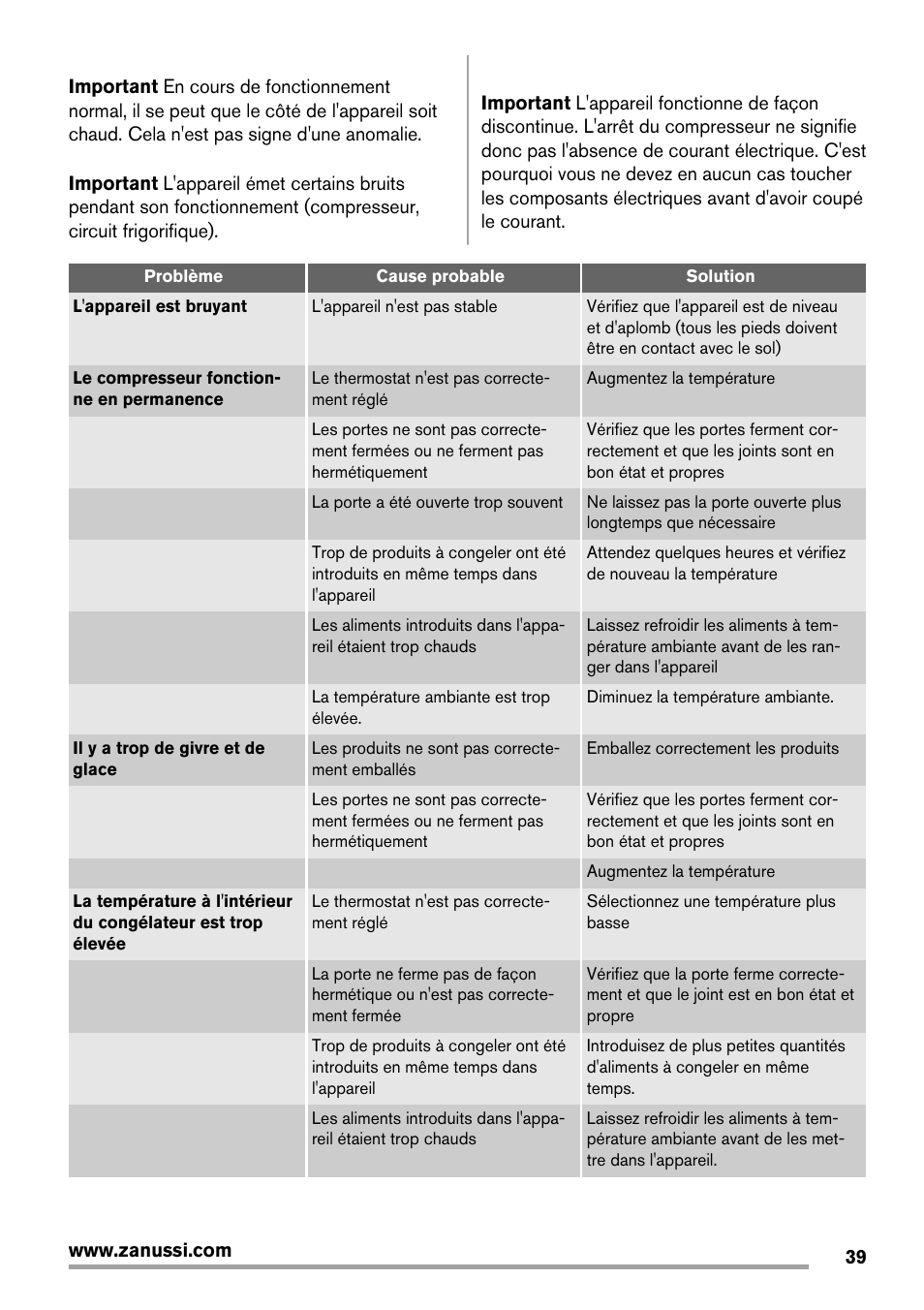 Zanussi ZFX405W User Manual | Page 39 / 56