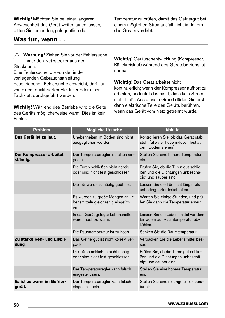 Was tun, wenn | Zanussi ZFX405W User Manual | Page 50 / 56