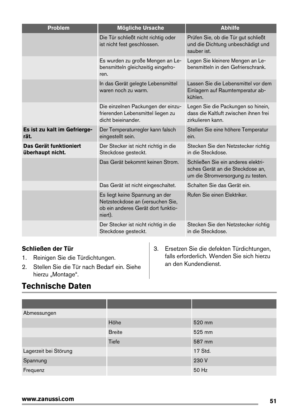 Technische daten | Zanussi ZFX405W User Manual | Page 51 / 56