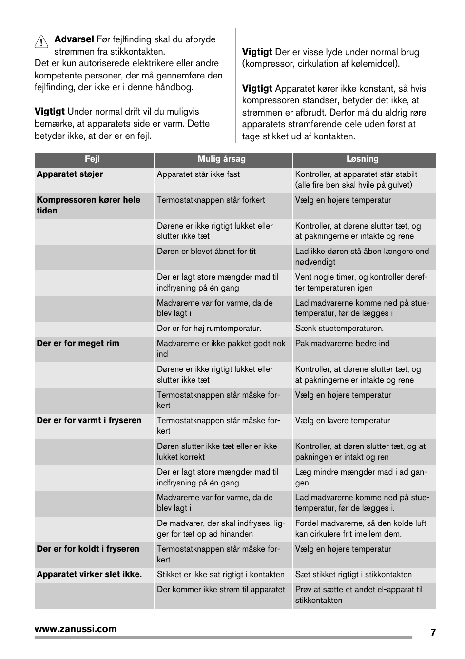 Zanussi ZFX405W User Manual | Page 7 / 56