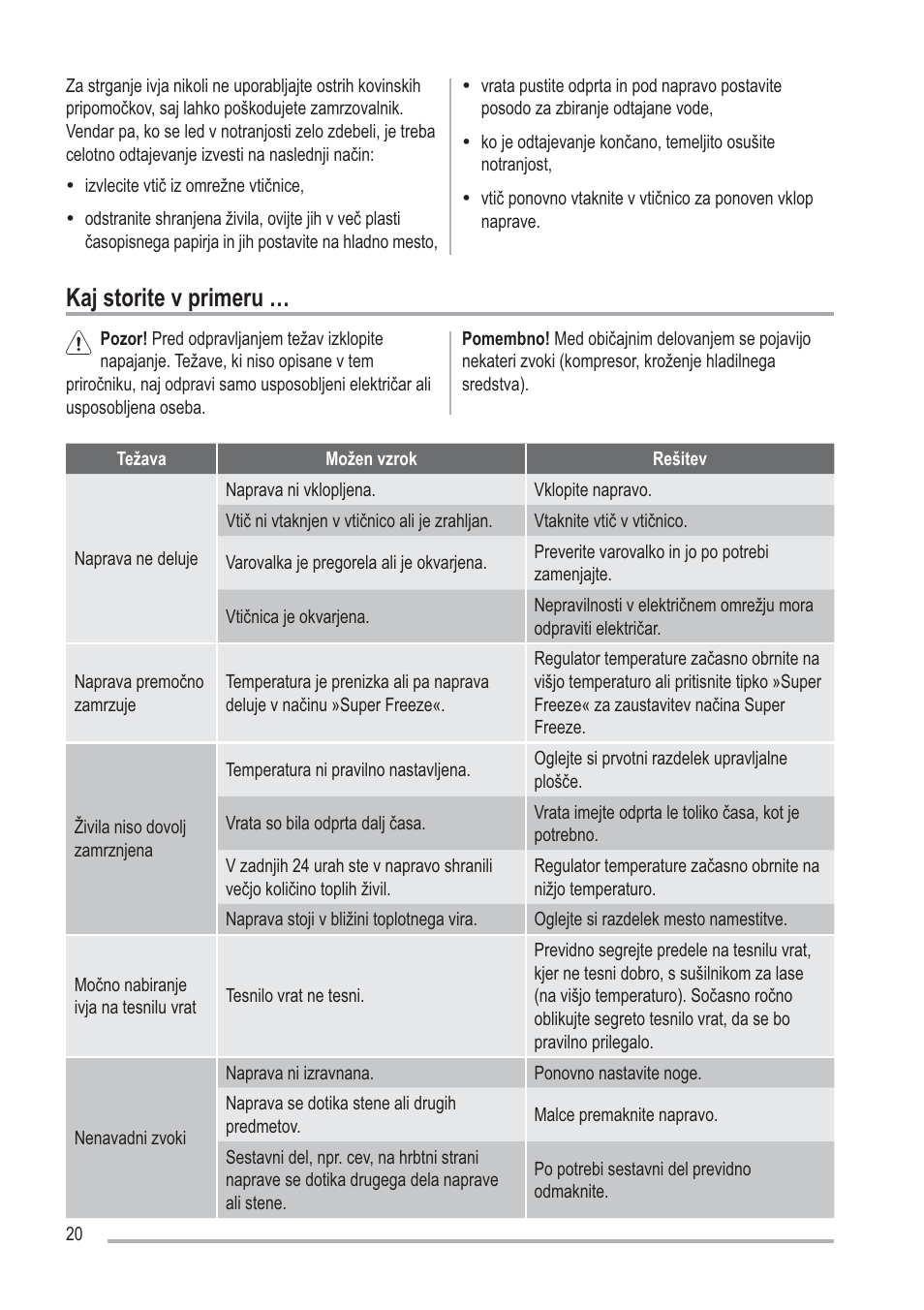 Dmvwrulwhysulphux | Zanussi ZFU219WO User Manual | Page 20 / 104