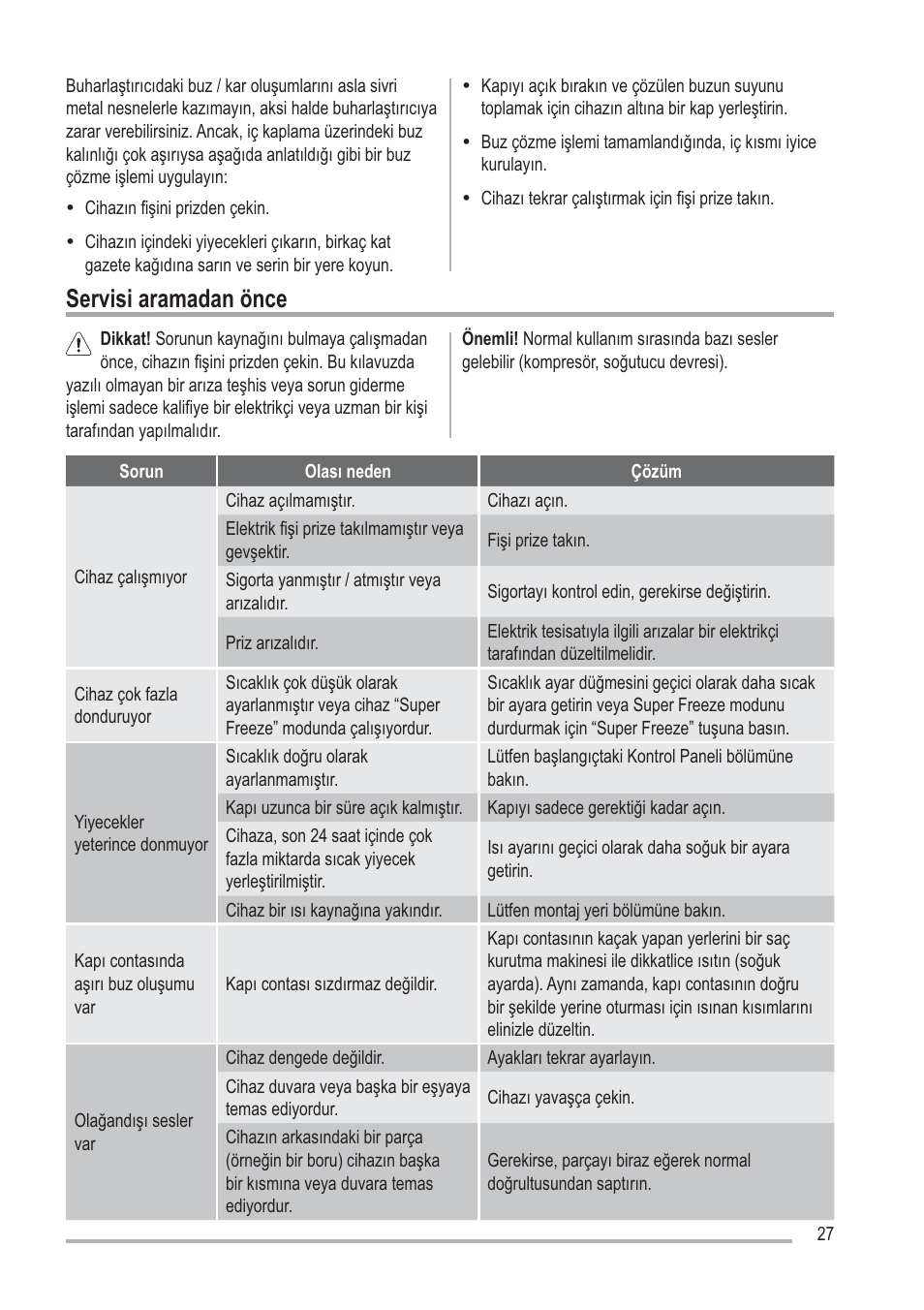 6huylvldudpdgdq|qfh | Zanussi ZFU219WO User Manual | Page 27 / 104