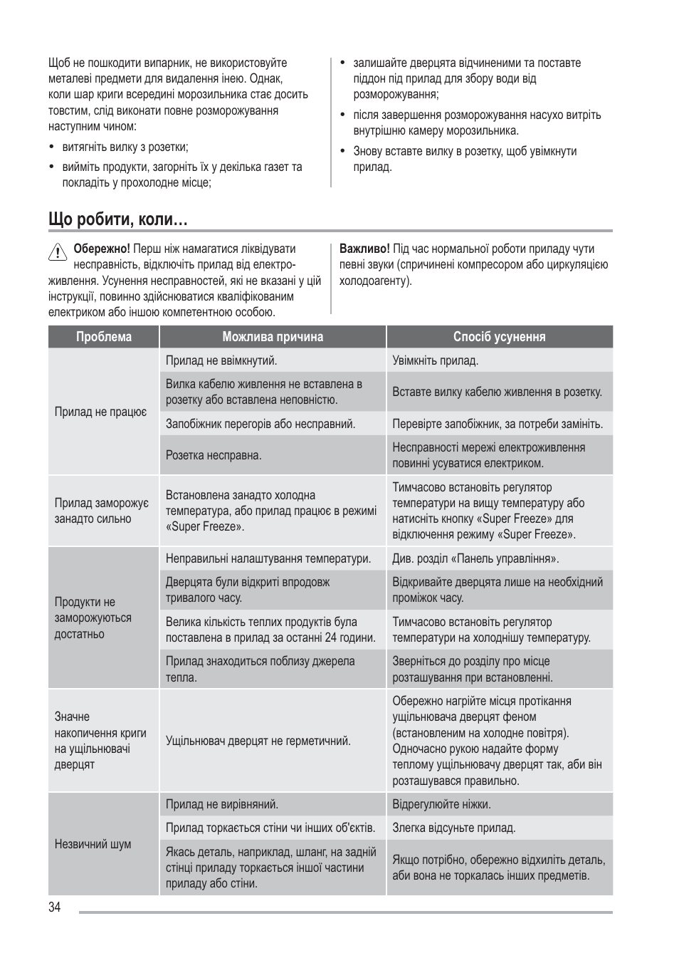 Ɓɨɪɨɛɢɬɢɤɨɥɢ | Zanussi ZFU219WO User Manual | Page 34 / 104