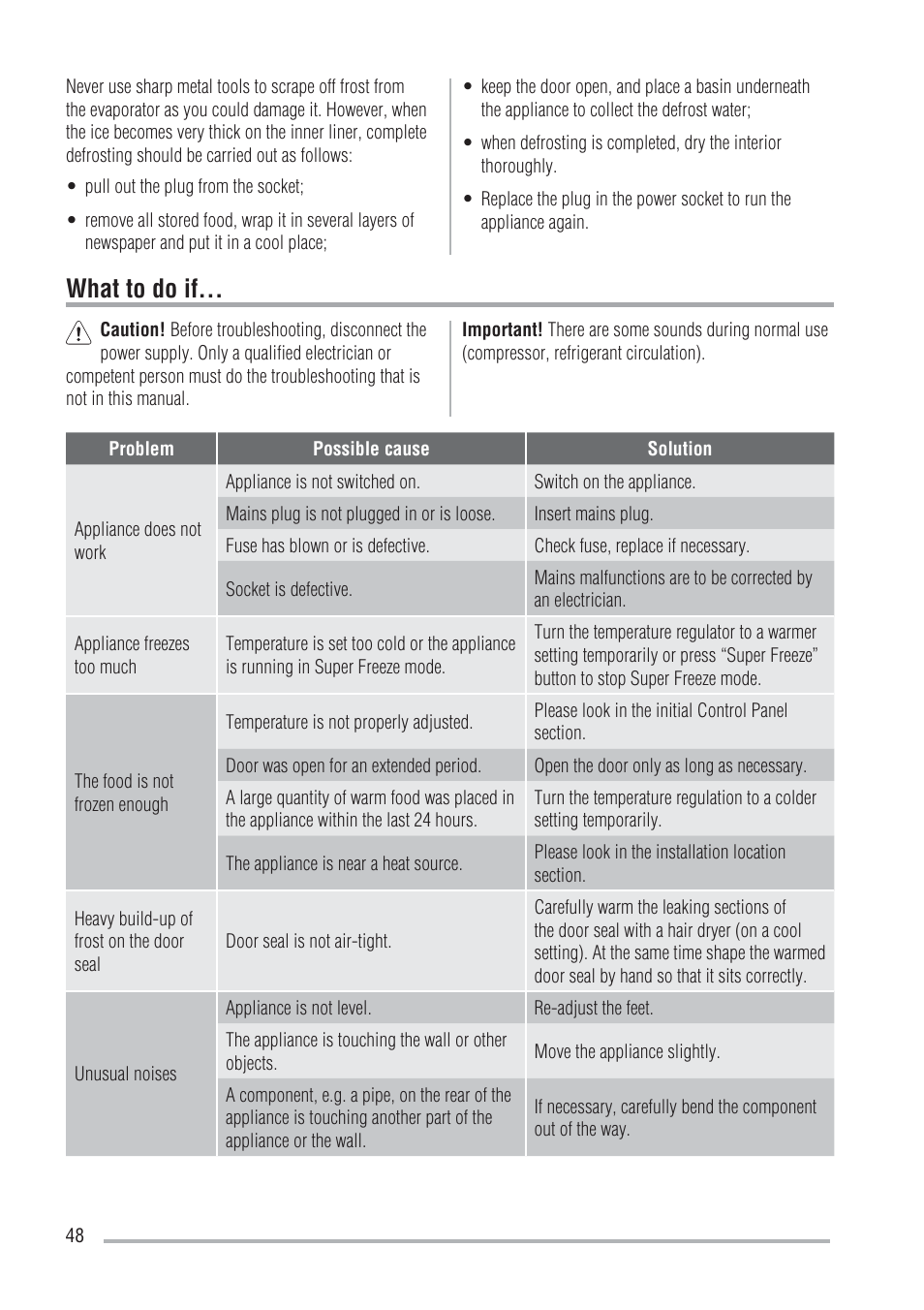 What to do if | Zanussi ZFU219WO User Manual | Page 48 / 104