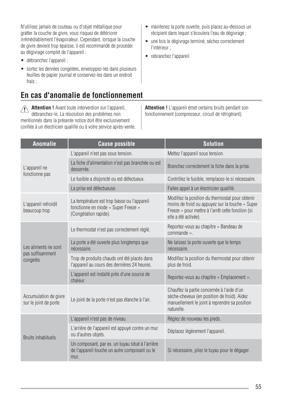 En cas d'anomalie de fonctionnement | Zanussi ZFU219WO User Manual | Page 55 / 104