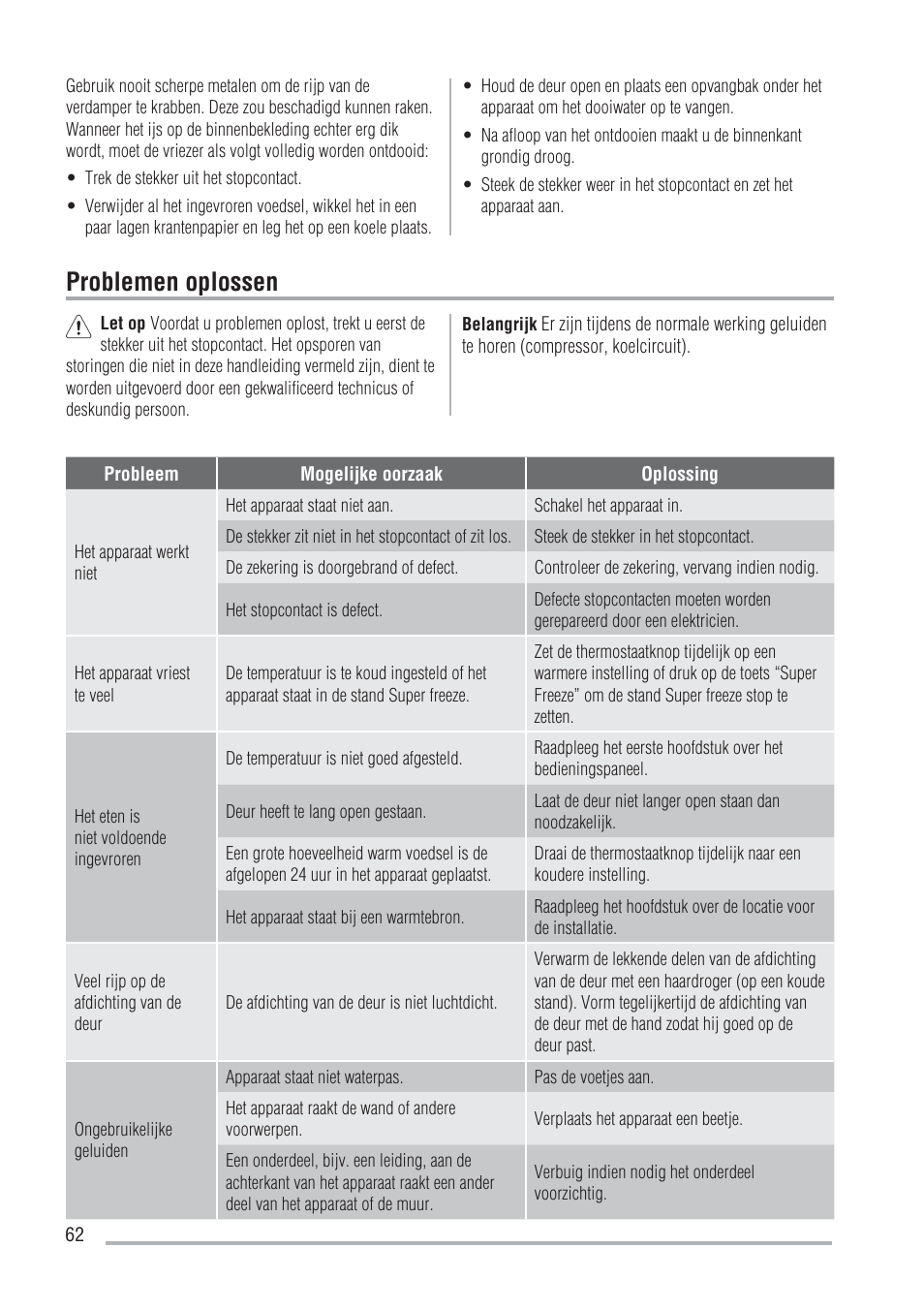 Problemen oplossen | Zanussi ZFU219WO User Manual | Page 62 / 104