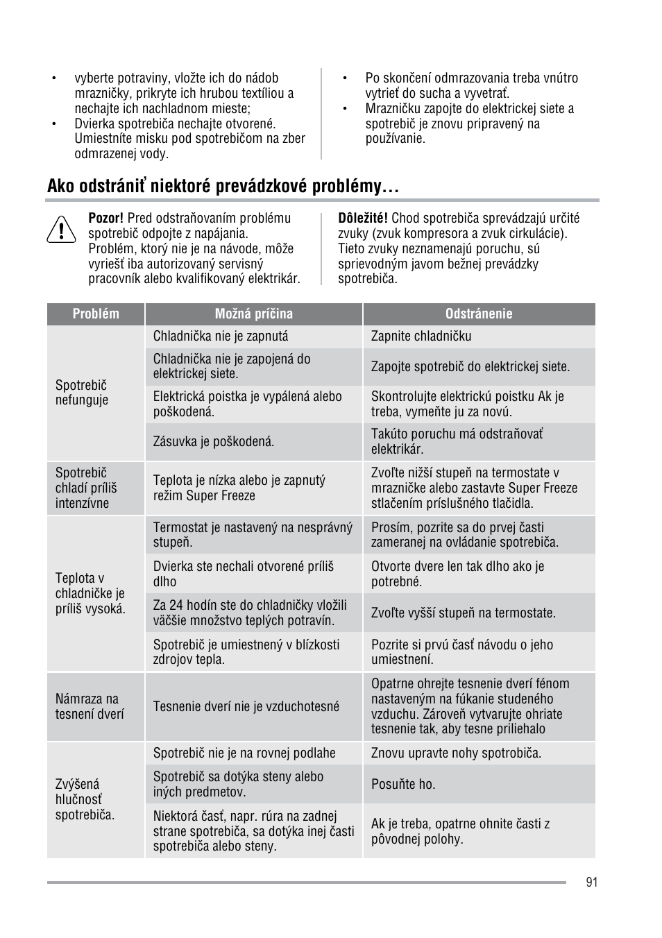 Ako odstráni ĺ niektoré prevádzkové problémy | Zanussi ZFU219WO User Manual | Page 91 / 104