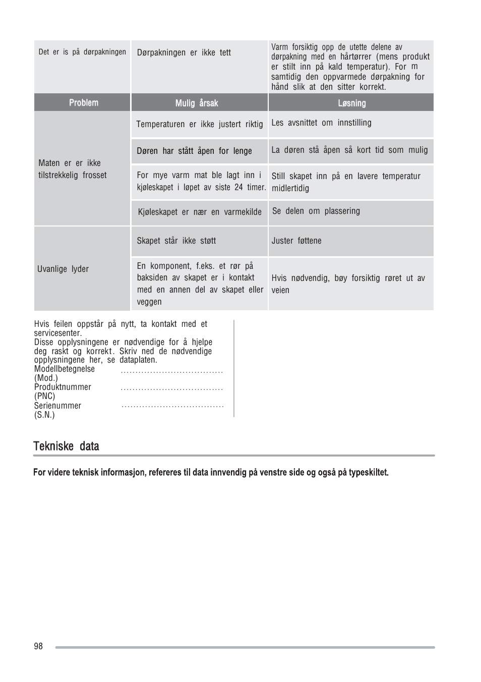 Tekniske data | Zanussi ZFU219WO User Manual | Page 98 / 104