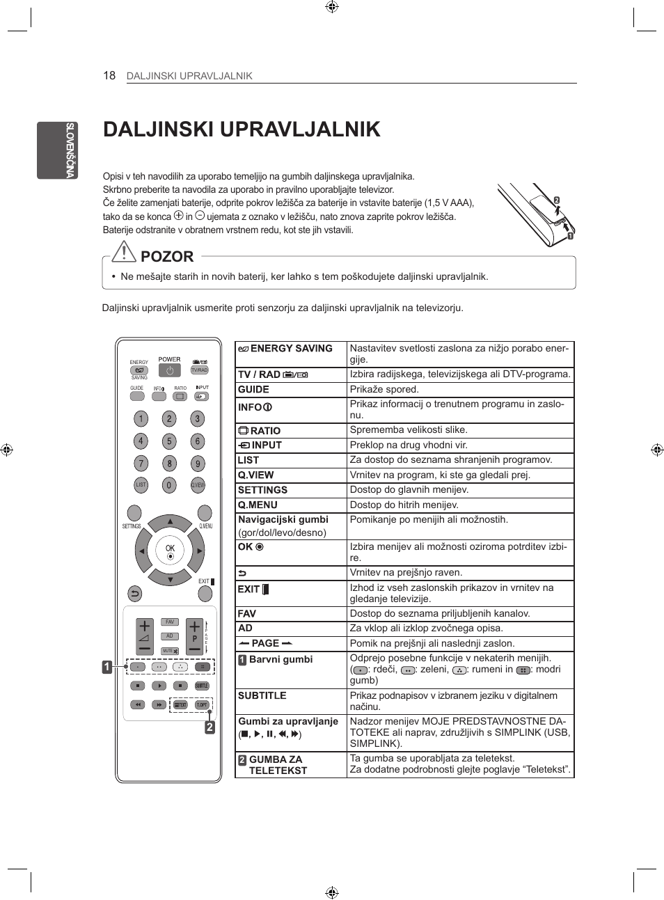 Daljinski upravljalnik, Pozor | LG LS35 User Manual | Page 225 / 365