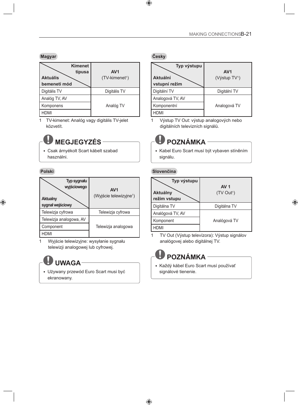 Megjegyzés, Uwaga, Poznámka | LG LS35 User Manual | Page 348 / 365