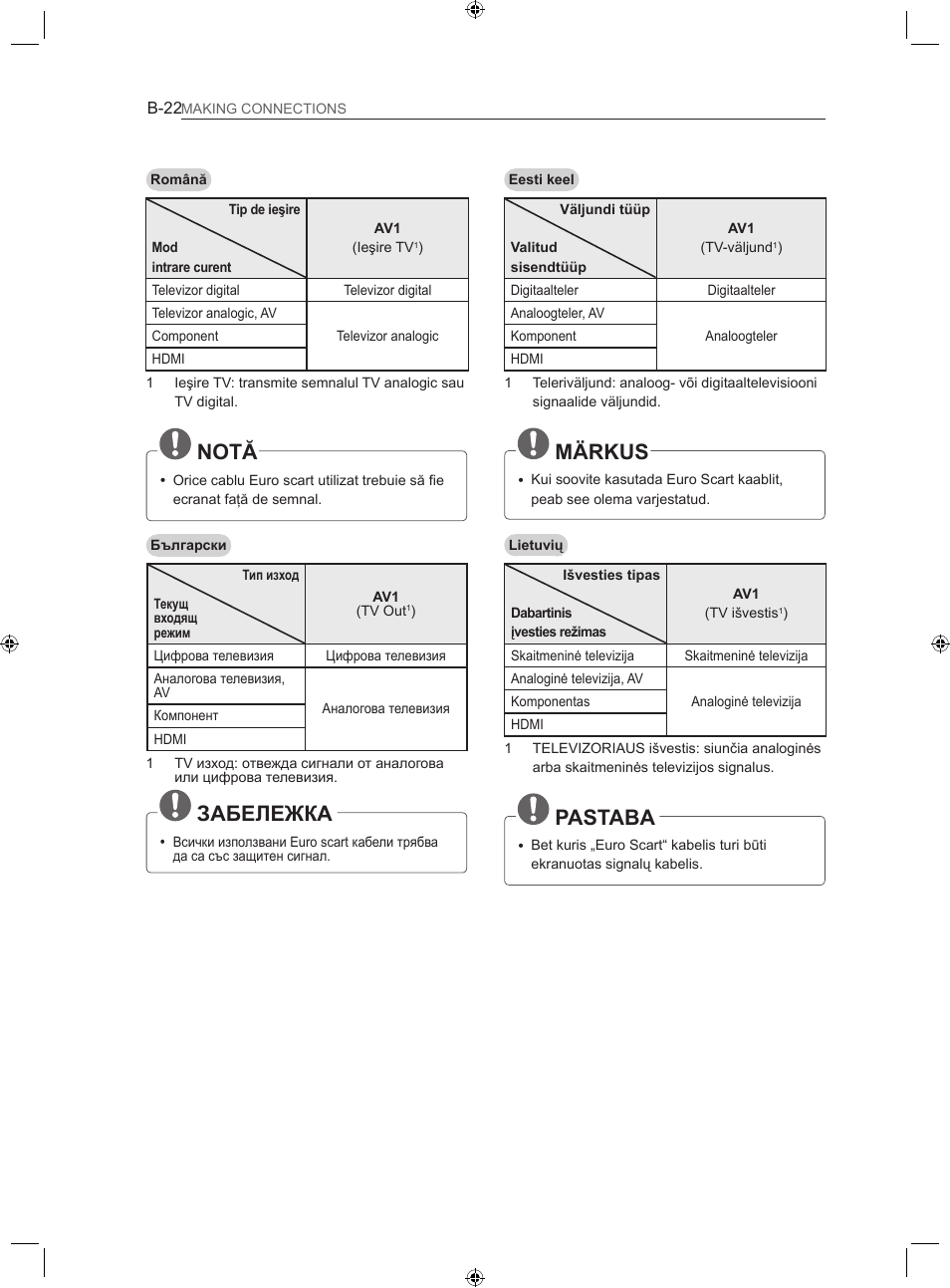 Märkus, Pastaba, Notă | Забележка | LG LS35 User Manual | Page 349 / 365