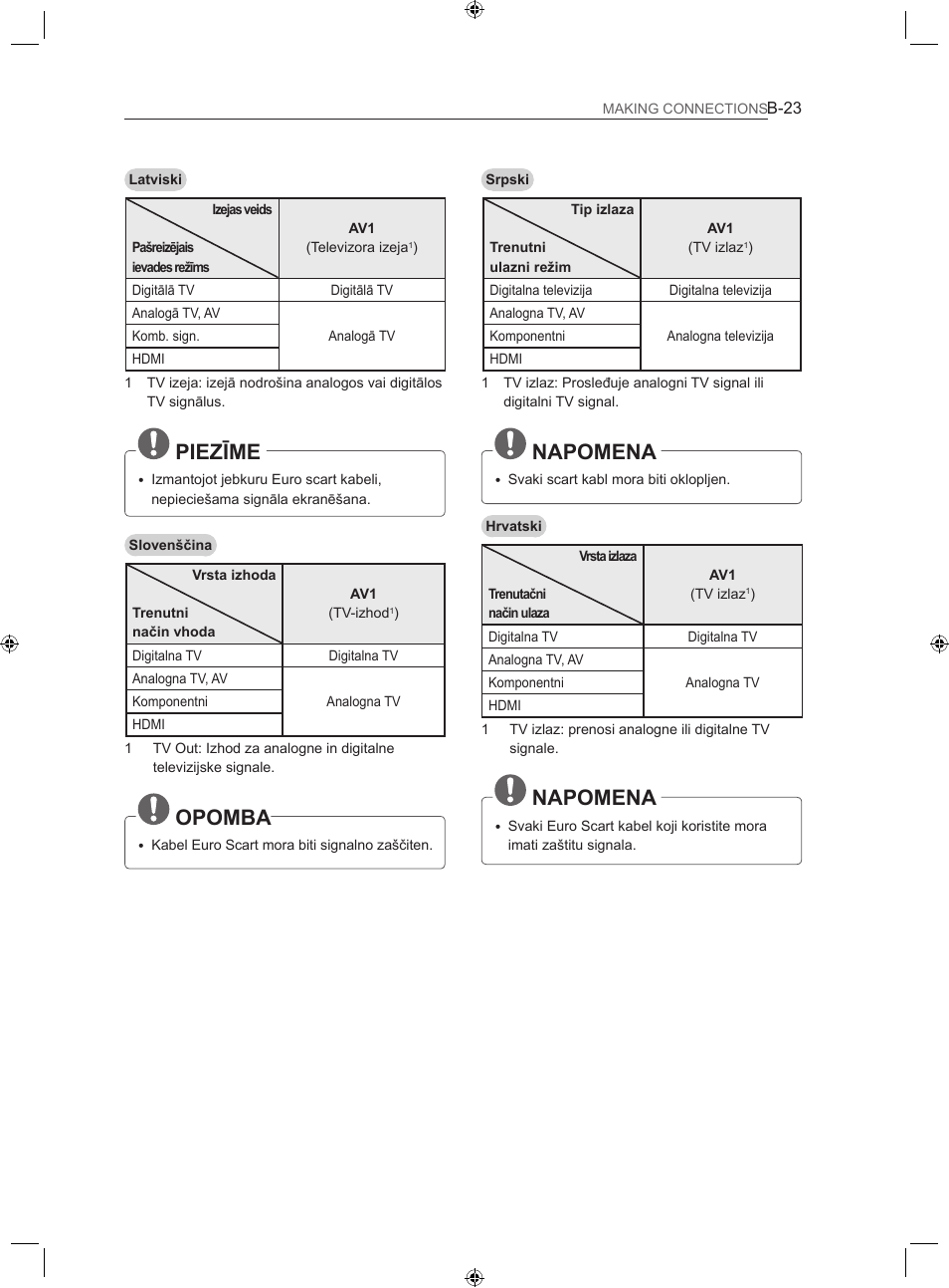 Piezīme, Opomba, Napomena | LG LS35 User Manual | Page 350 / 365