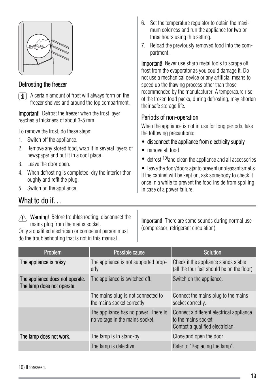 What to do if | Zanussi ZRT724X User Manual | Page 19 / 52