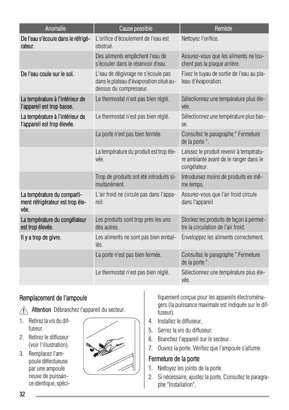 Zanussi ZRT724X User Manual | Page 32 / 52