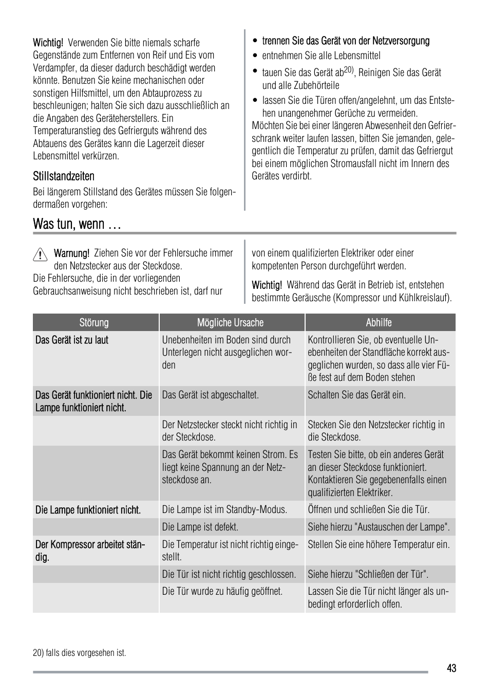Was tun, wenn | Zanussi ZRT724X User Manual | Page 43 / 52