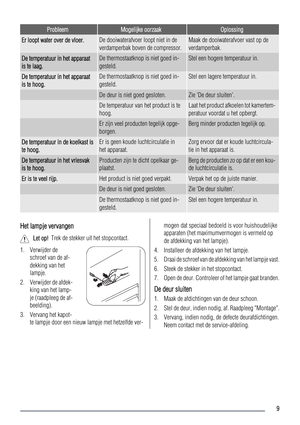 Zanussi ZRT724X User Manual | Page 9 / 52