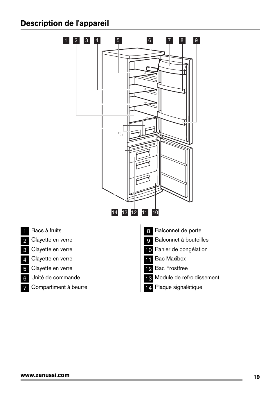 Description de l'appareil | Zanussi ZRB934FX2 User Manual | Page 19 / 60