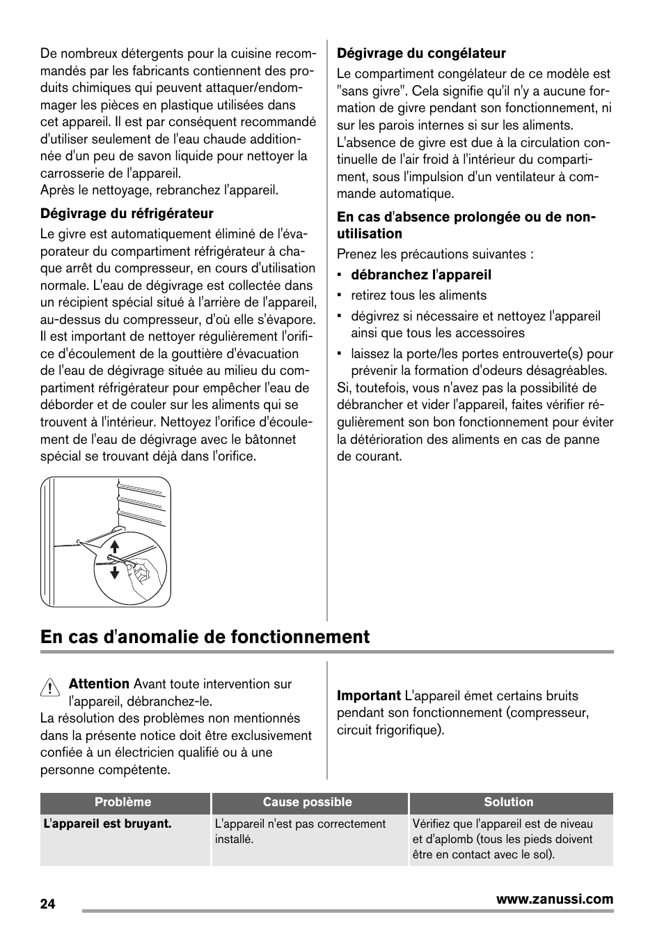 En cas d'anomalie de fonctionnement | Zanussi ZRB934FX2 User Manual | Page 24 / 60