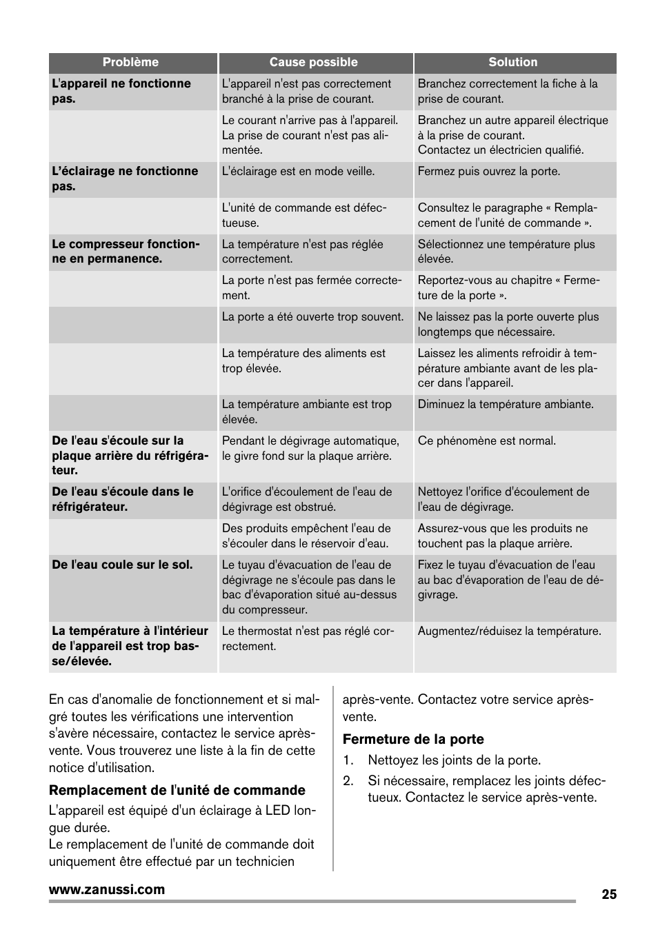 Zanussi ZRB934FX2 User Manual | Page 25 / 60