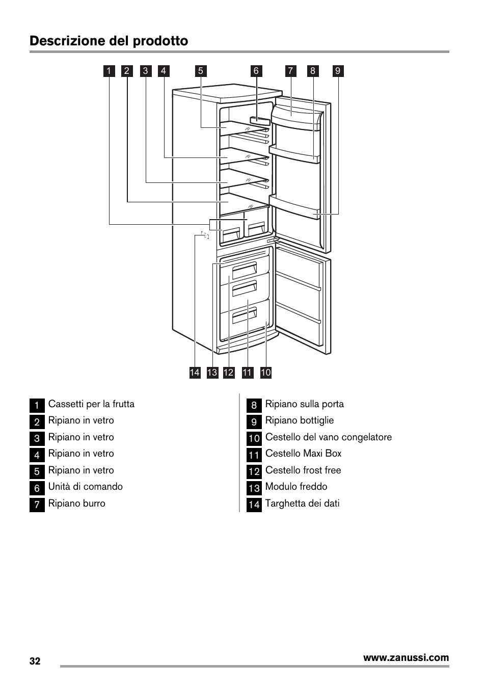 Descrizione del prodotto | Zanussi ZRB934FX2 User Manual | Page 32 / 60