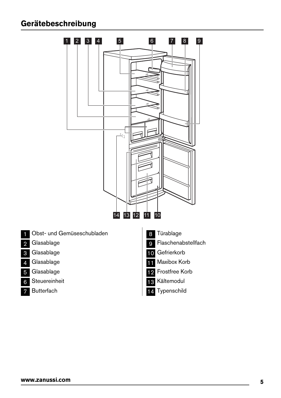 Gerätebeschreibung | Zanussi ZRB934FX2 User Manual | Page 5 / 60