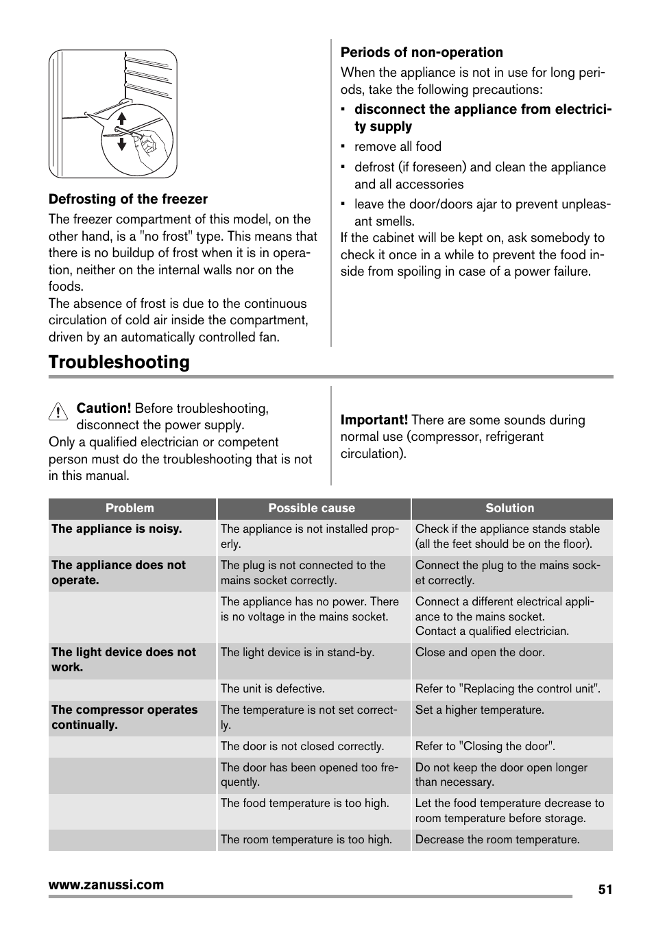 Troubleshooting | Zanussi ZRB934FX2 User Manual | Page 51 / 60