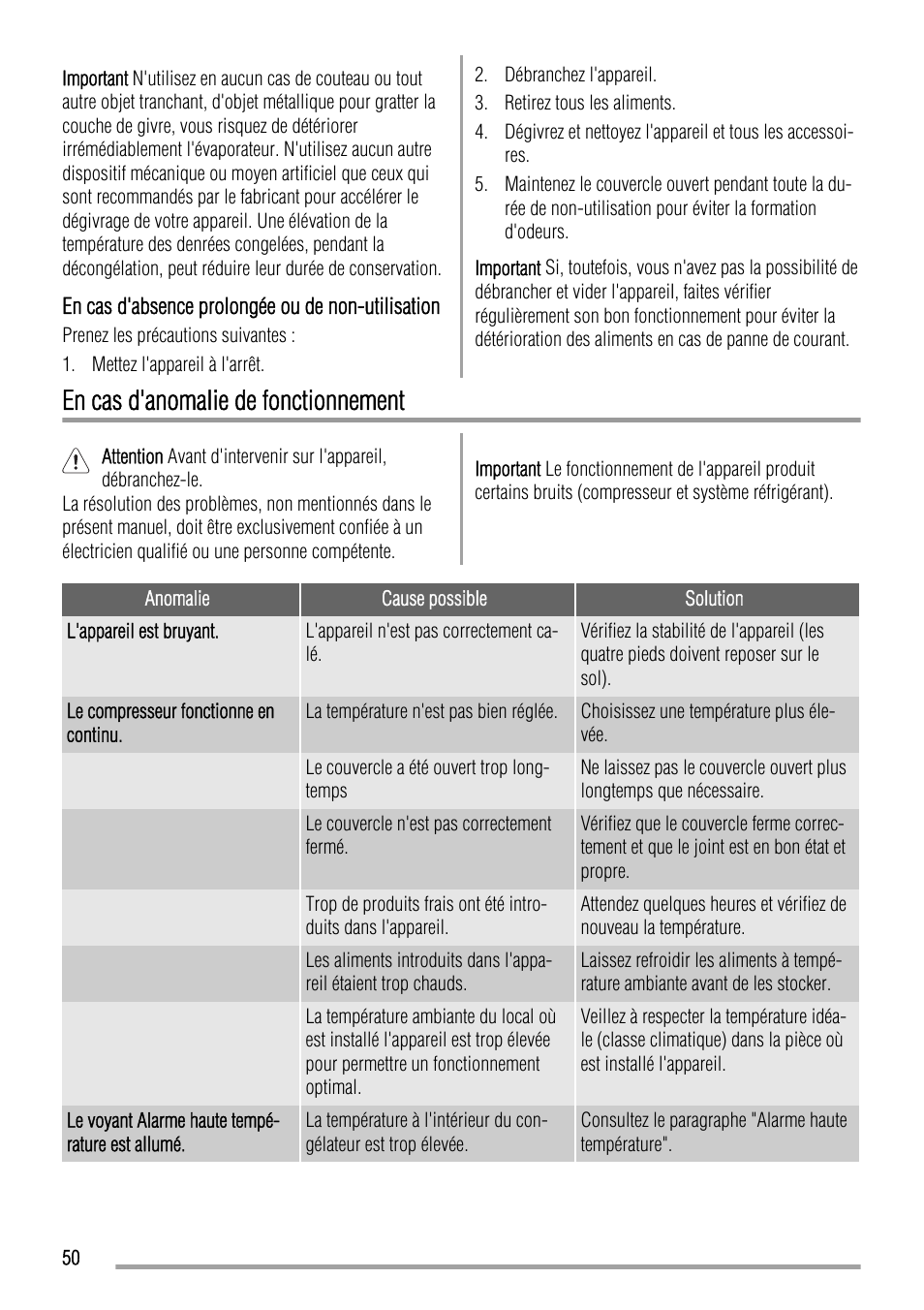 En cas d'anomalie de fonctionnement | Zanussi ZFC623WAP User Manual | Page 50 / 112