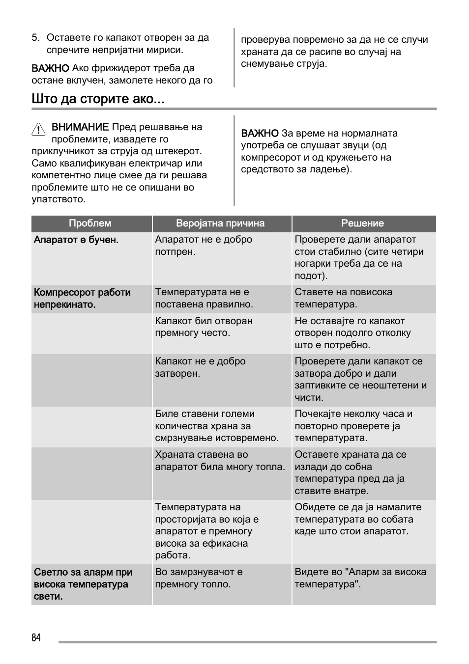 Што да сторите ако | Zanussi ZFC627WAP User Manual | Page 84 / 120