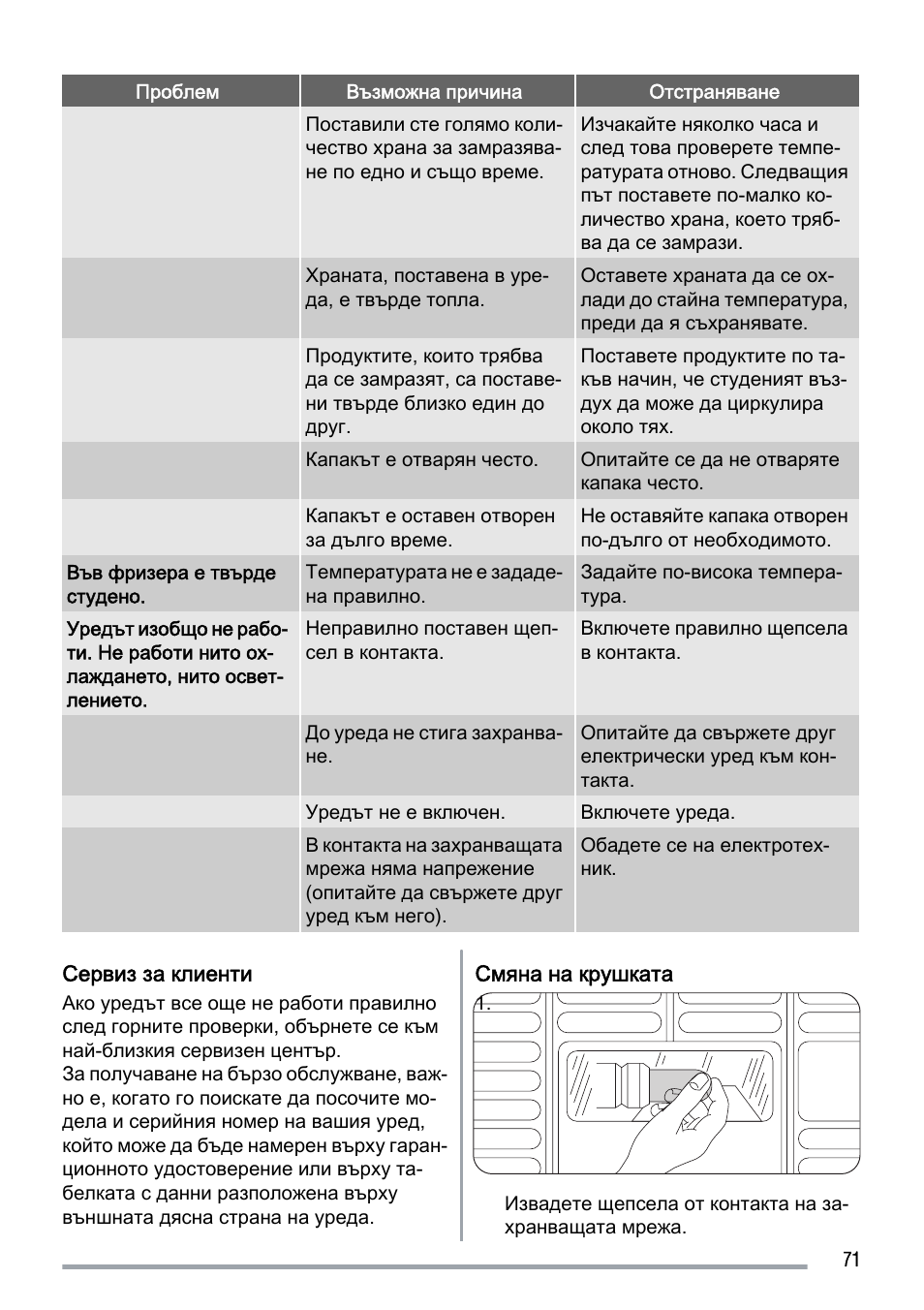 Zanussi ZFC639WAP User Manual | Page 71 / 100