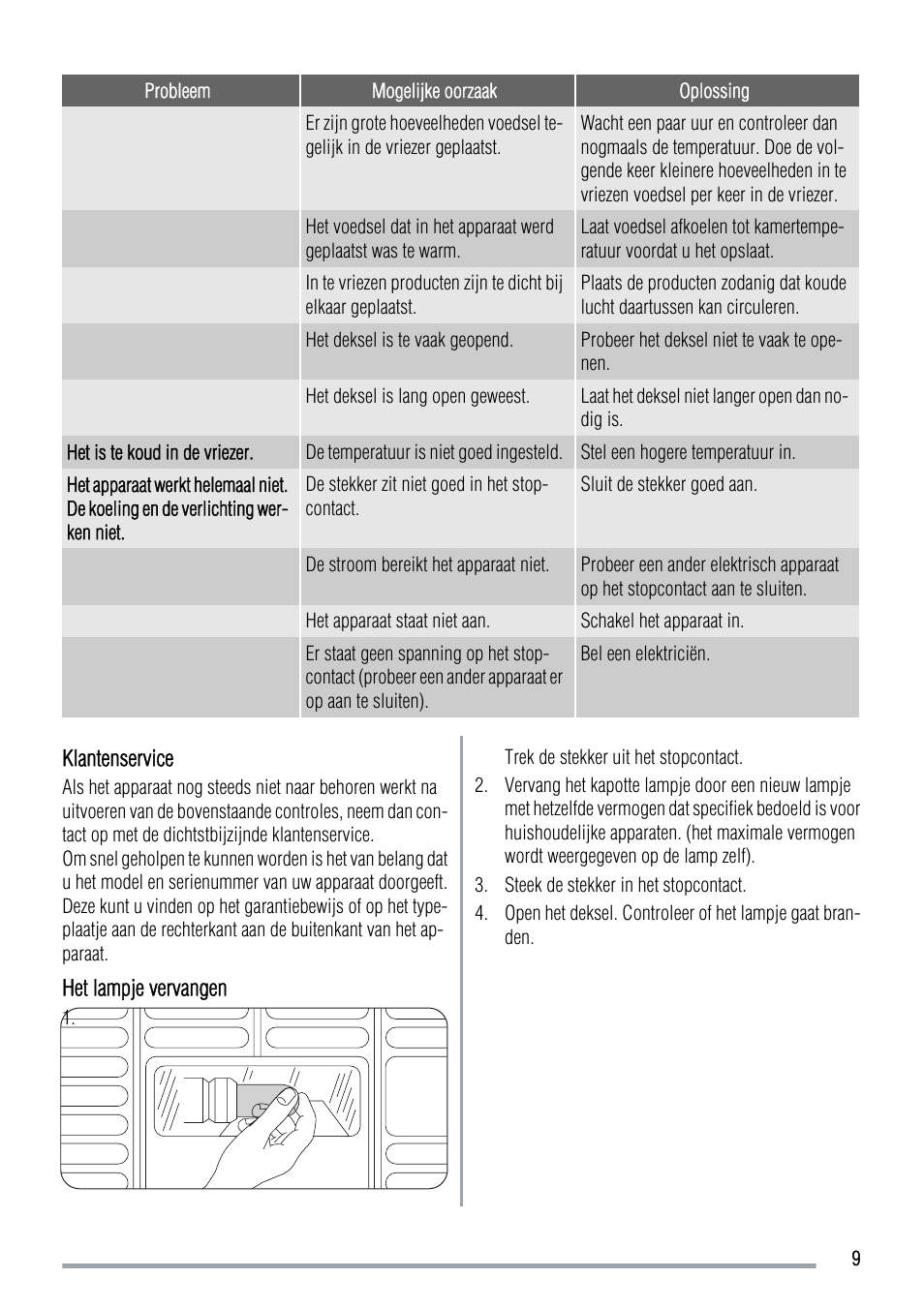 Zanussi ZFC639WAP User Manual | Page 9 / 100