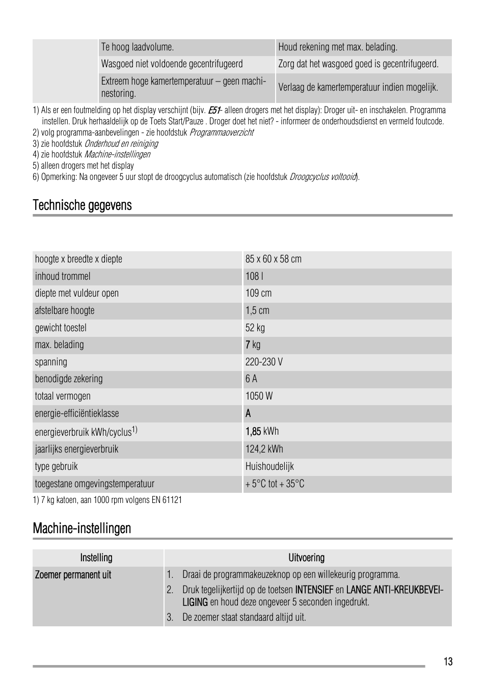Technische gegevens, Machine-instellingen | Zanussi ZTH485 User Manual | Page 13 / 56