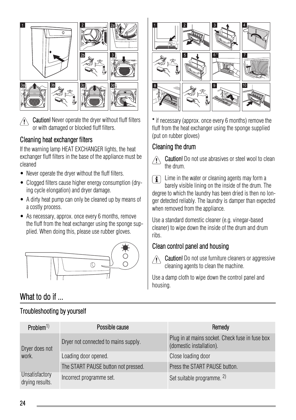 What to do if | Zanussi ZTH485 User Manual | Page 24 / 56