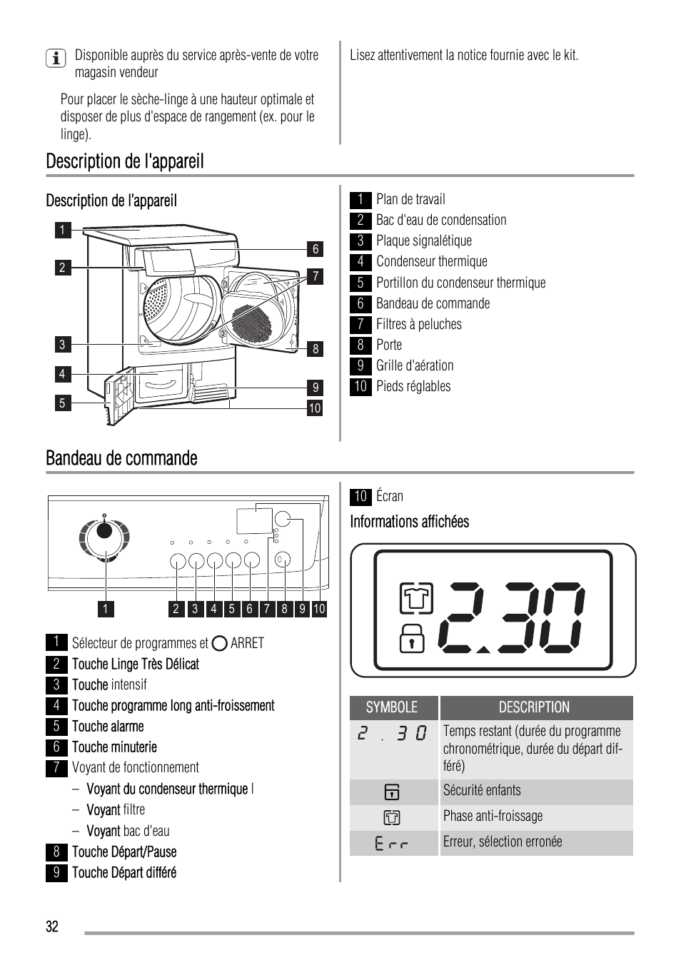 Description de l'appareil, Bandeau de commande | Zanussi ZTH485 User Manual | Page 32 / 56