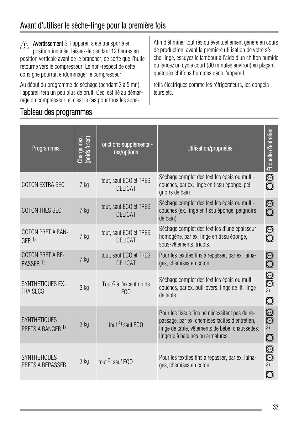 Tableau des programmes | Zanussi ZTH485 User Manual | Page 33 / 56