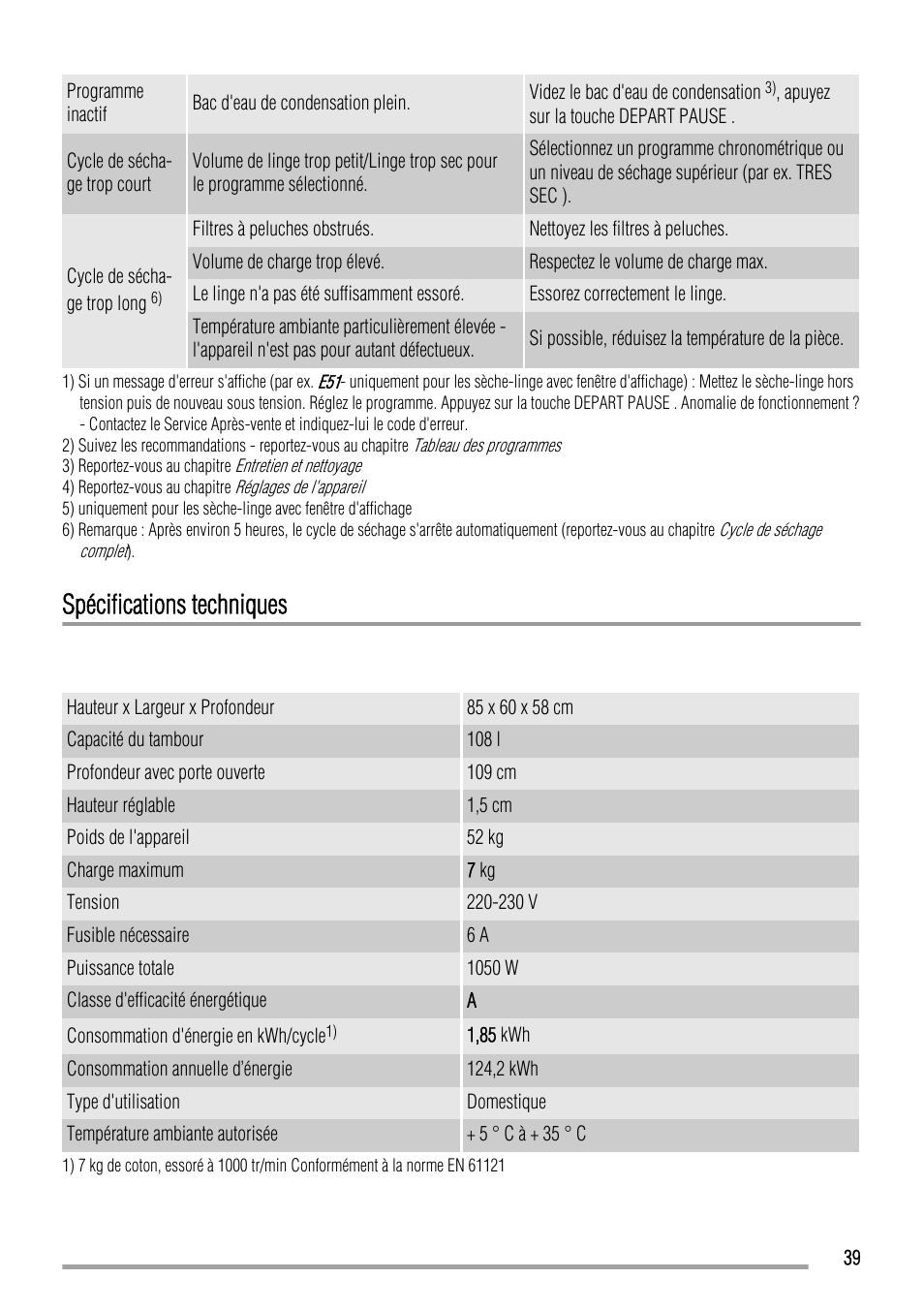 Spécifications techniques | Zanussi ZTH485 User Manual | Page 39 / 56