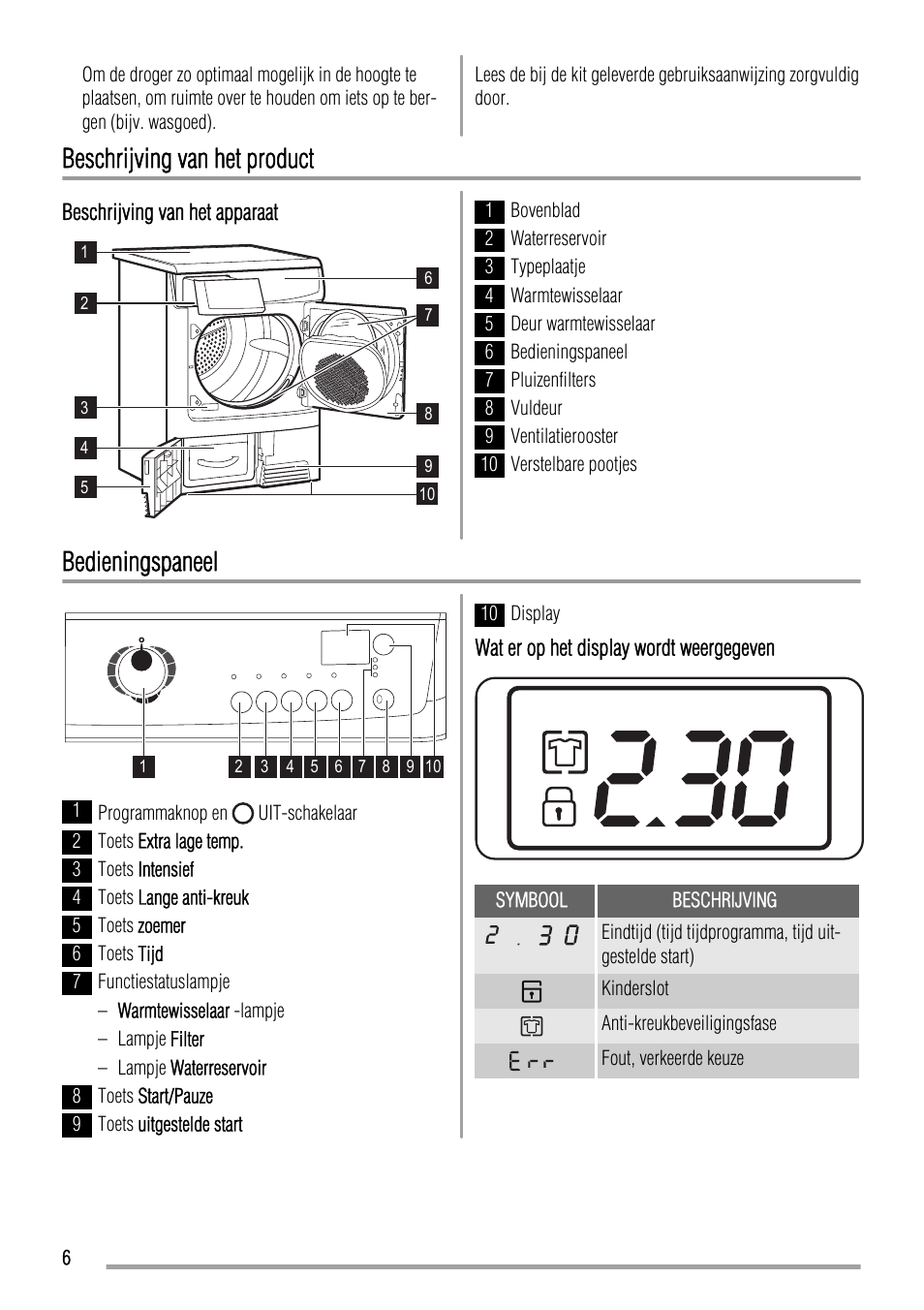 Beschrijving van het product, Bedieningspaneel | Zanussi ZTH485 User Manual | Page 6 / 56