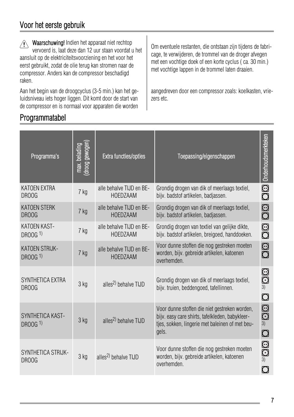 Voor het eerste gebruik, Programmatabel | Zanussi ZTH485 User Manual | Page 7 / 56