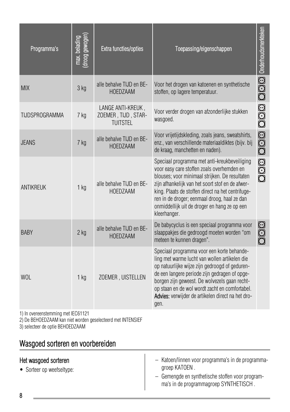 Wasgoed sorteren en voorbereiden | Zanussi ZTH485 User Manual | Page 8 / 56