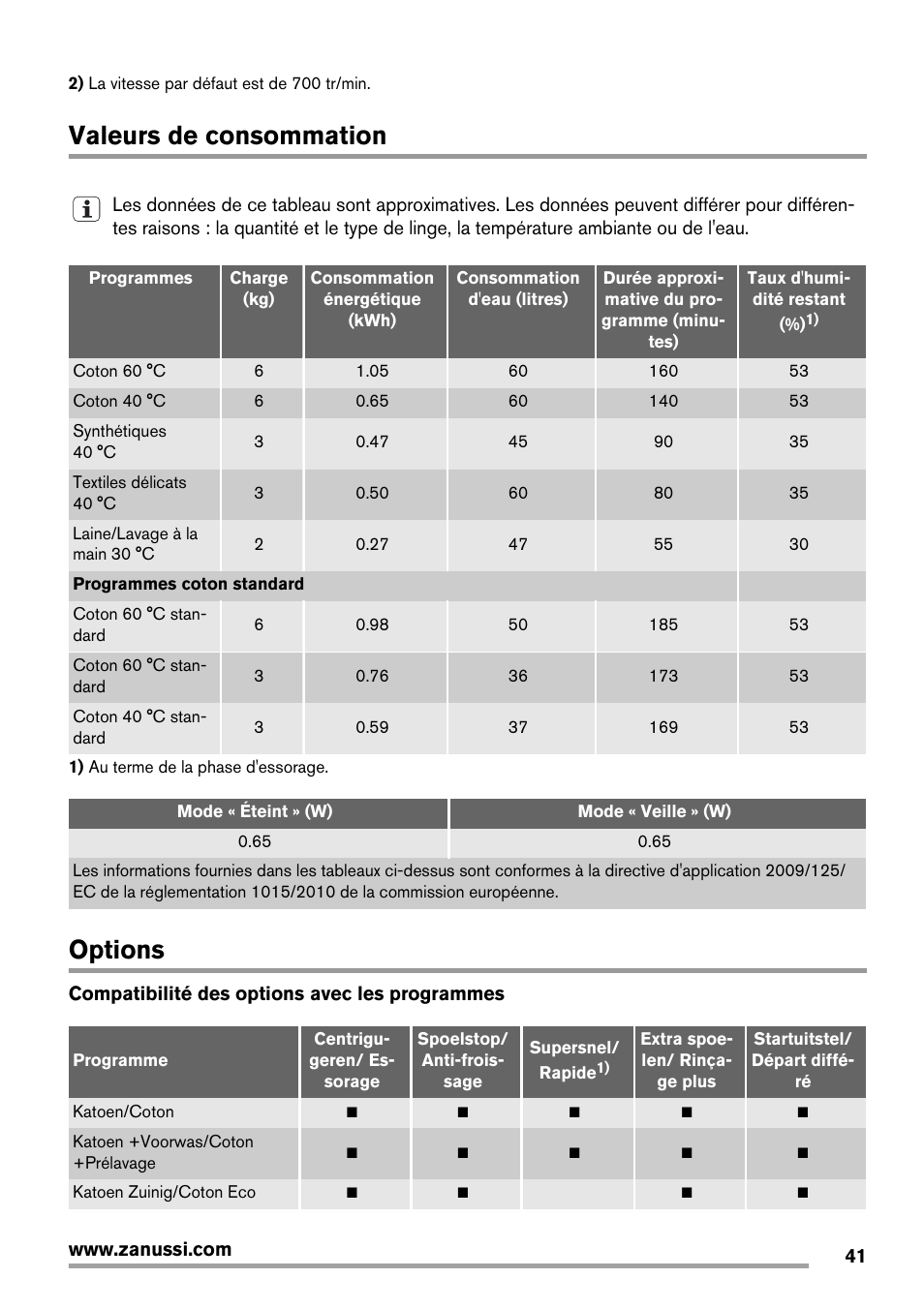 Valeurs de consommation, Options | Zanussi ZWG7120K User Manual | Page 41 / 72