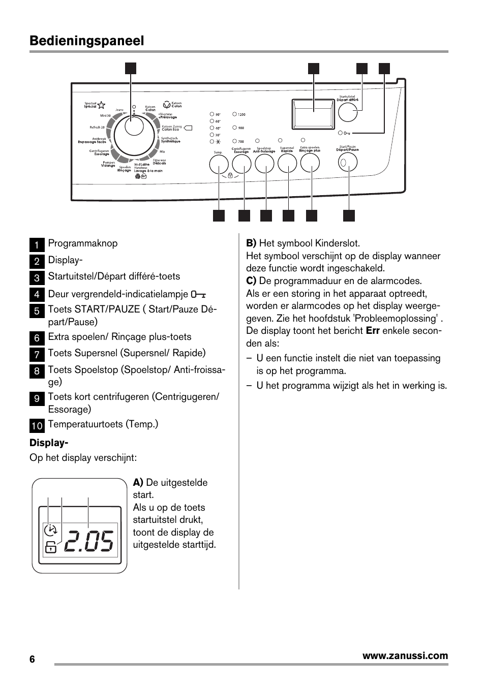 Bedieningspaneel | Zanussi ZWG7120K User Manual | Page 6 / 72