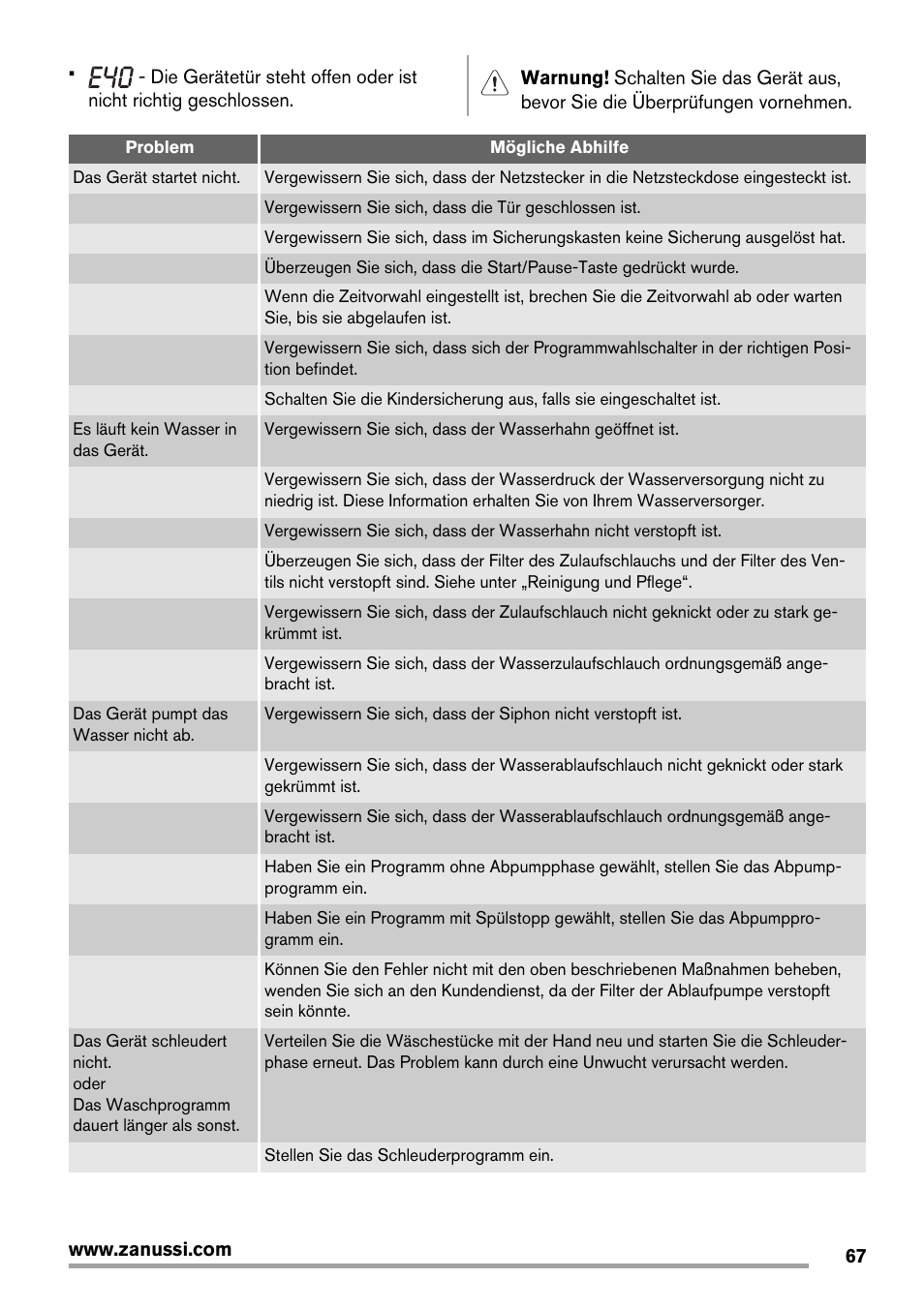 Zanussi ZWG7120K User Manual | Page 67 / 72