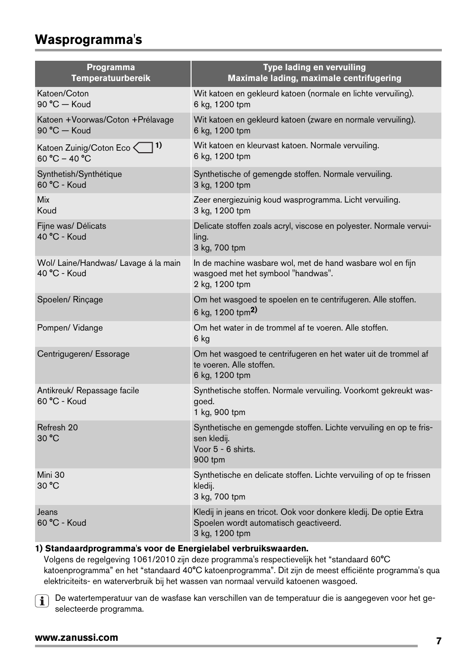 Wasprogramma's | Zanussi ZWG7120K User Manual | Page 7 / 72