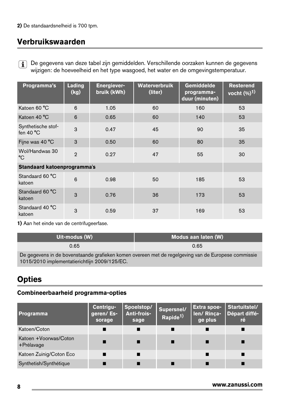 Verbruikswaarden, Opties | Zanussi ZWG7120K User Manual | Page 8 / 72