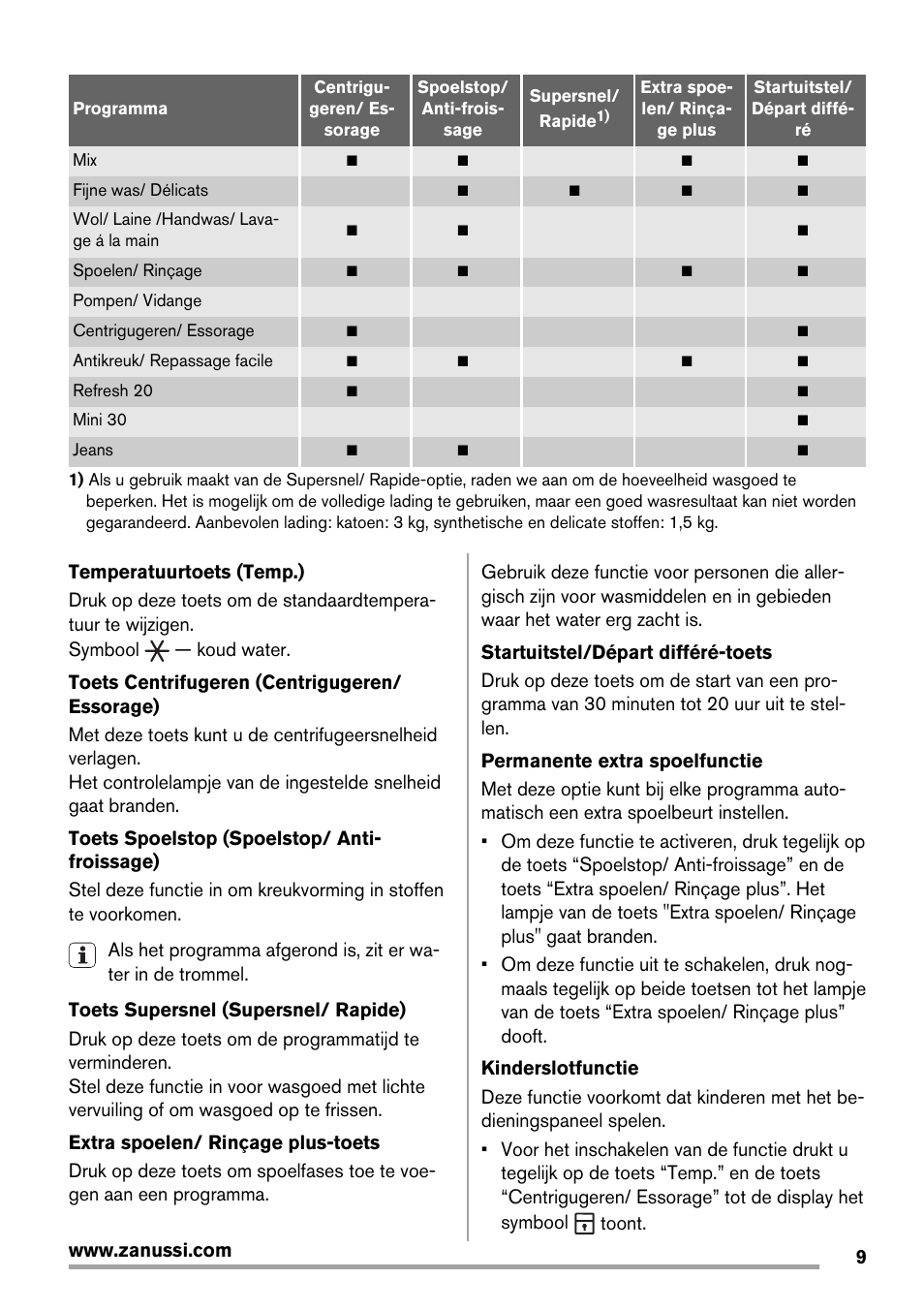 Zanussi ZWG7120K User Manual | Page 9 / 72