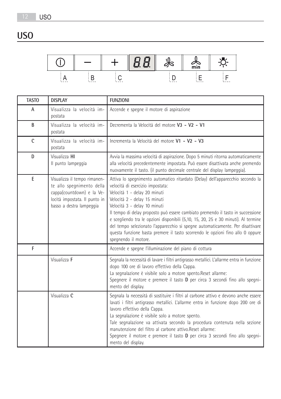 AEG DI7490-M User Manual | Page 12 / 88