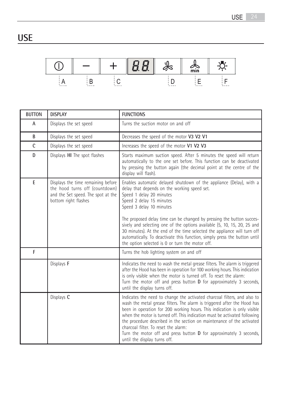 AEG DI7490-M User Manual | Page 24 / 88
