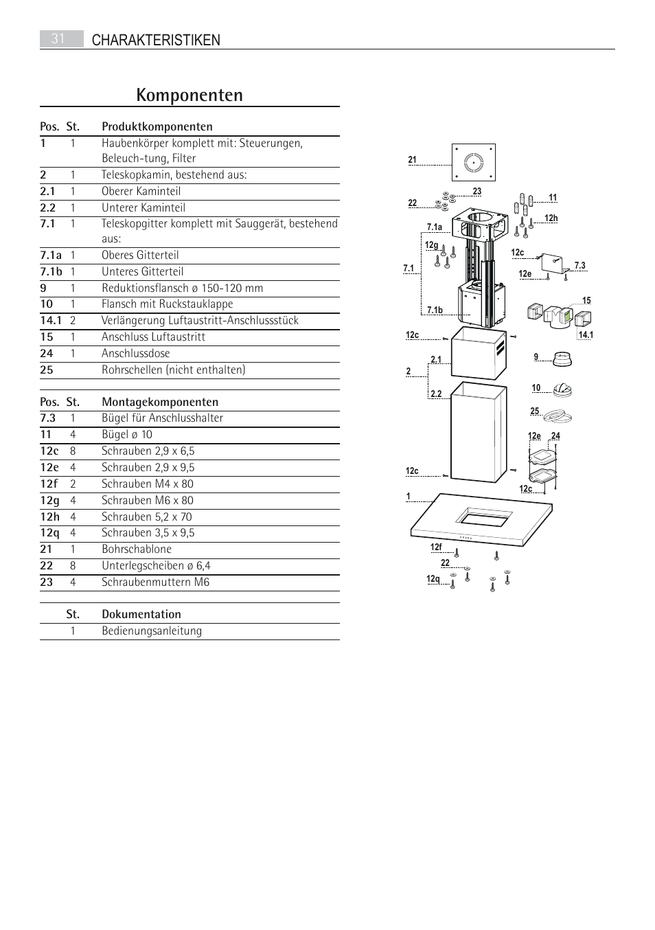 Komponenten, Charakteristiken 31 | AEG DI7490-M User Manual | Page 31 / 88