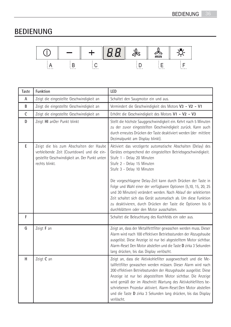 Bedienung | AEG DI7490-M User Manual | Page 36 / 88