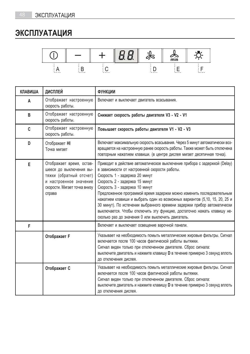 Эксплуатация | AEG DI7490-M User Manual | Page 48 / 88