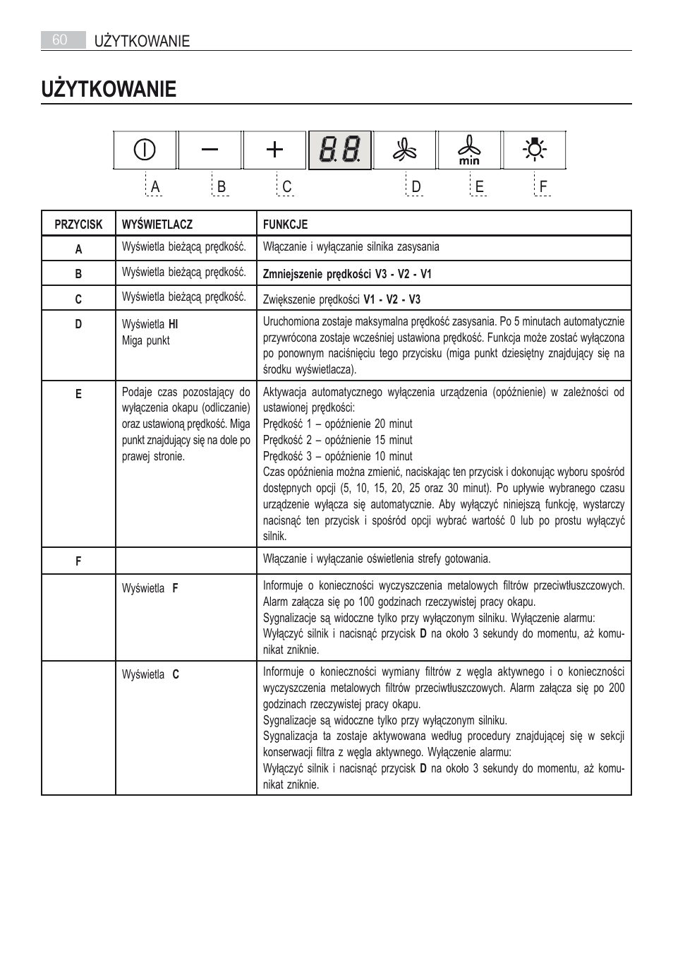 Użytkowanie | AEG DI7490-M User Manual | Page 60 / 88